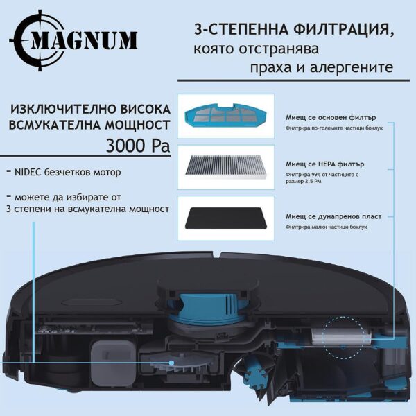 MAGNUM UV+ White - Прахосмукачка робот с UVC лампа за стерилизация (бял)