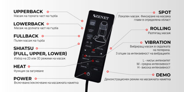 Масажна седалка Zenet Zet-832 ролкова с компресия