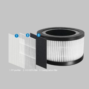 Комплект филтри R-9460FSET за пречиствател R-9460 UV-C + H13 HEPA+ION