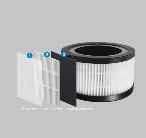 Комплект филтри R-9460FSET за пречиствател R-9460 UV-C + H13 HEPA+ION